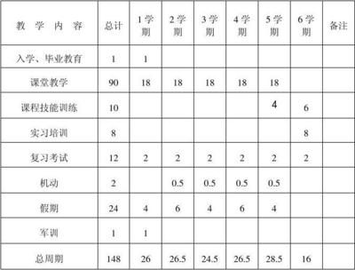 計(jì)算機(jī)專業(yè)教學(xué)計(jì)劃與機(jī)房維護(hù)服務(wù)的協(xié)同優(yōu)化策略